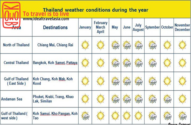 thailand-weather-news